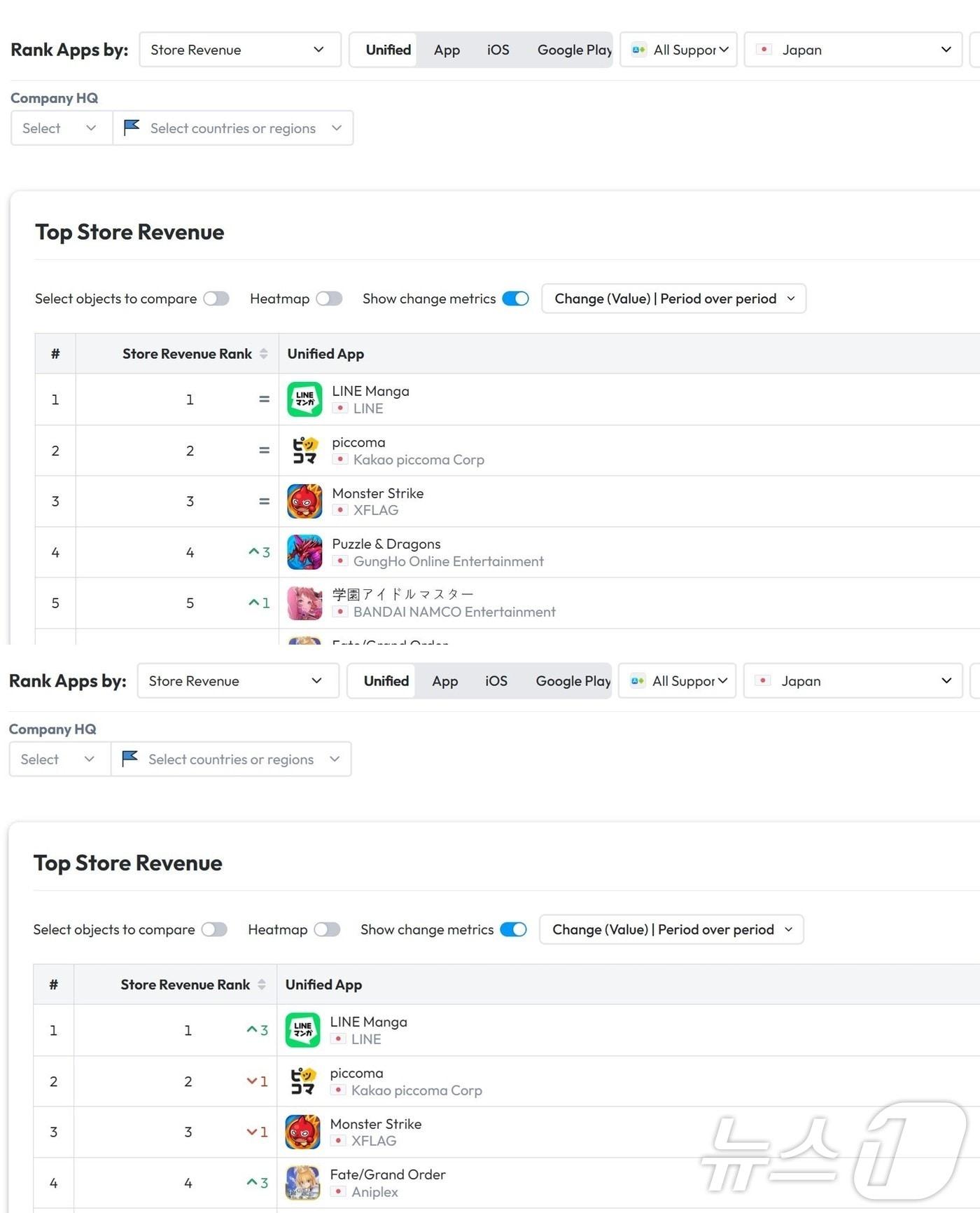 일본 앱마켓 내 전체 앱 5월·6월 매출 순위&#40;데이터닷에이아이 갈무리&#41;