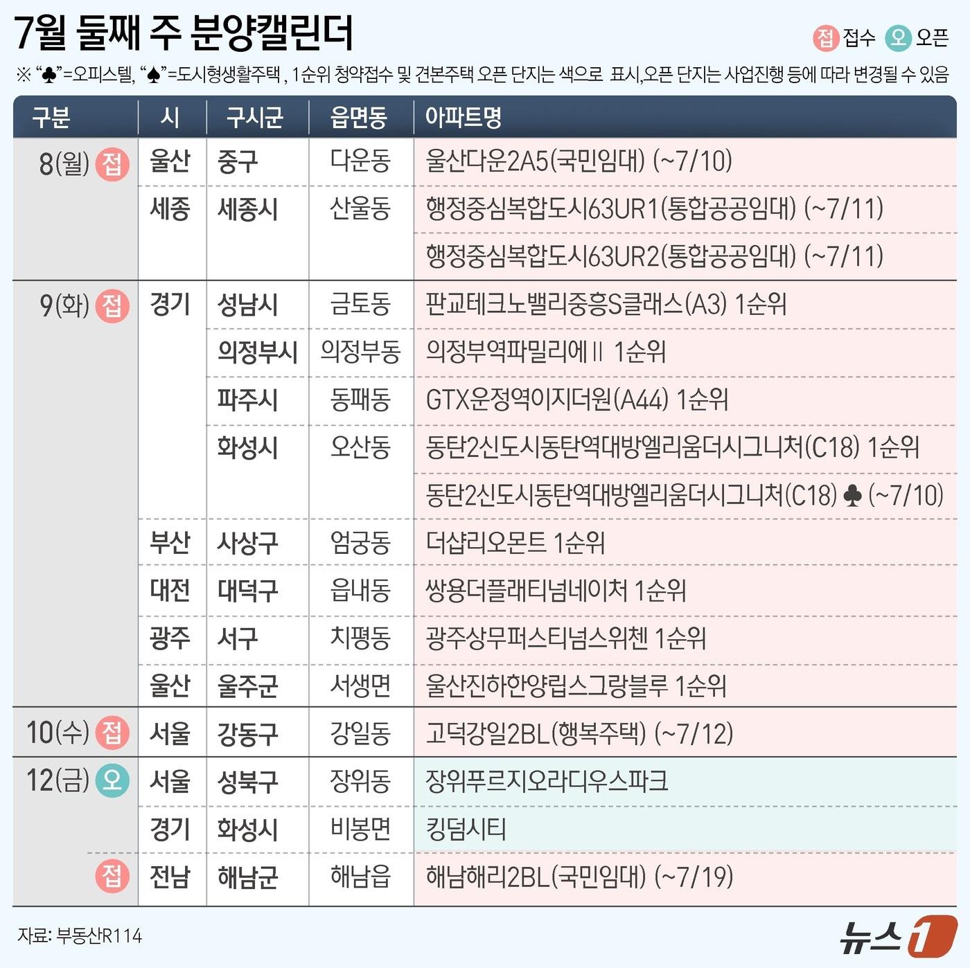 ⓒ News1 김초희 디자이너