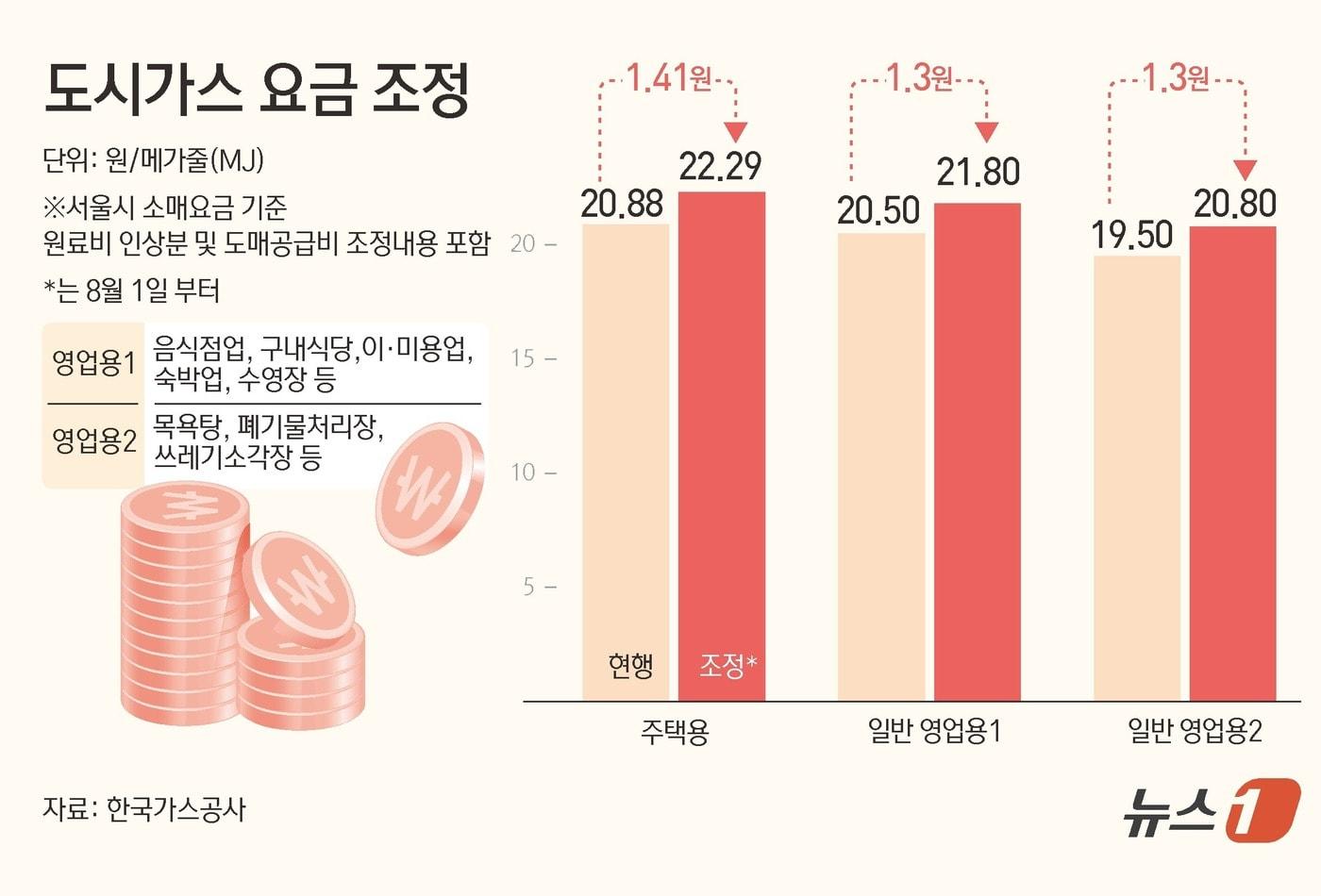 ⓒ News1 김초희 디자이너