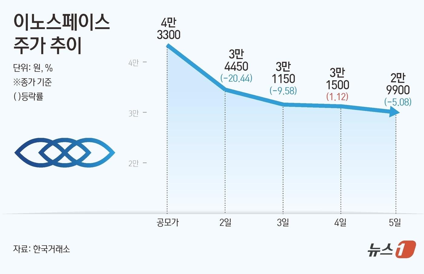 ⓒ News1 김초희 디자이너