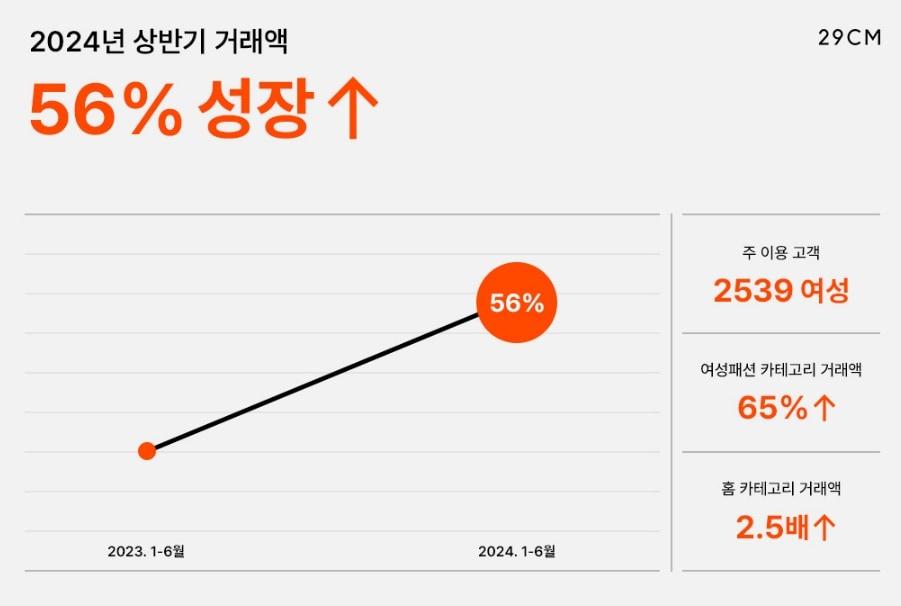 &#40;무신사 제공&#41;