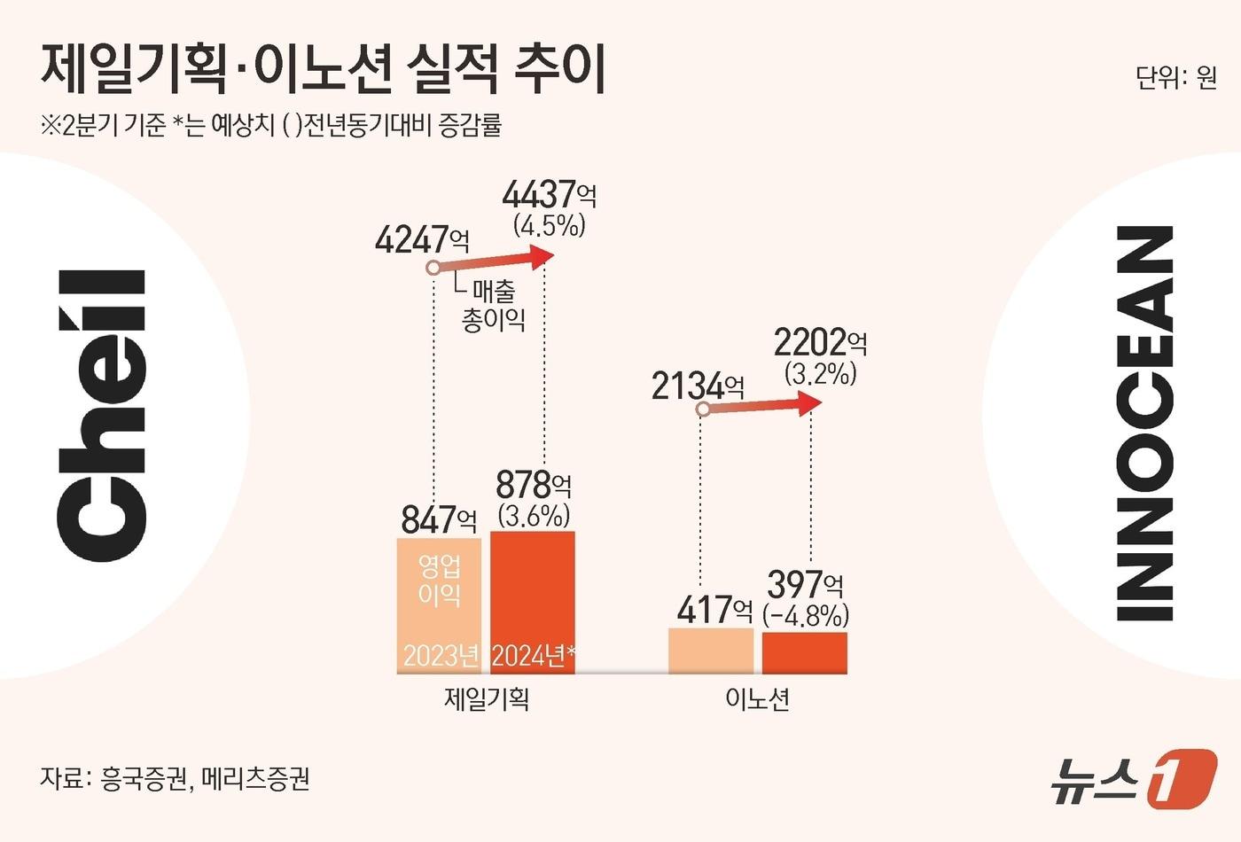 ⓒ News1 김초희 디자이너