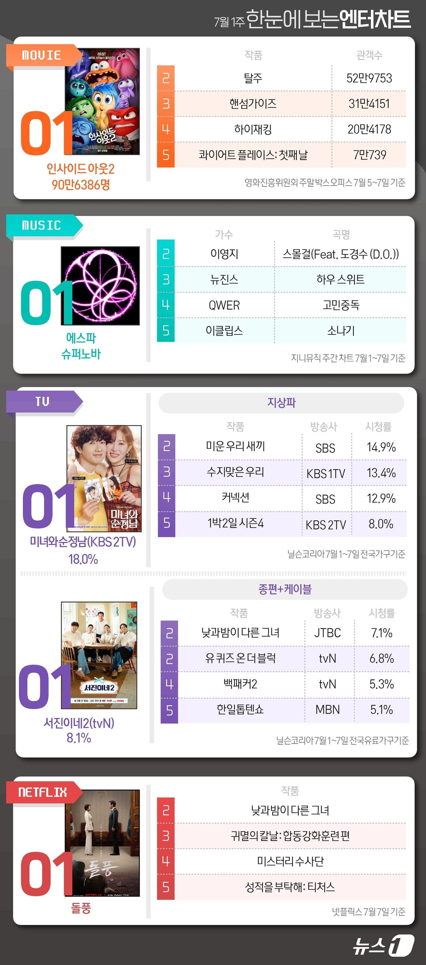 ⓒ News1 김초희 디자이너