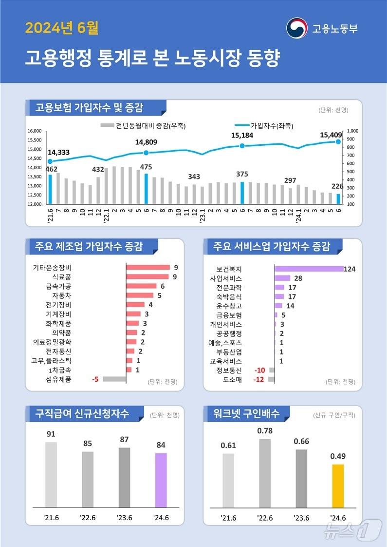 &#40;고용노동부 제공&#41;