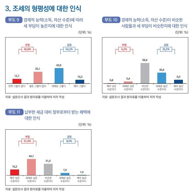 &#40;한국조세재정연구원 제공&#41;