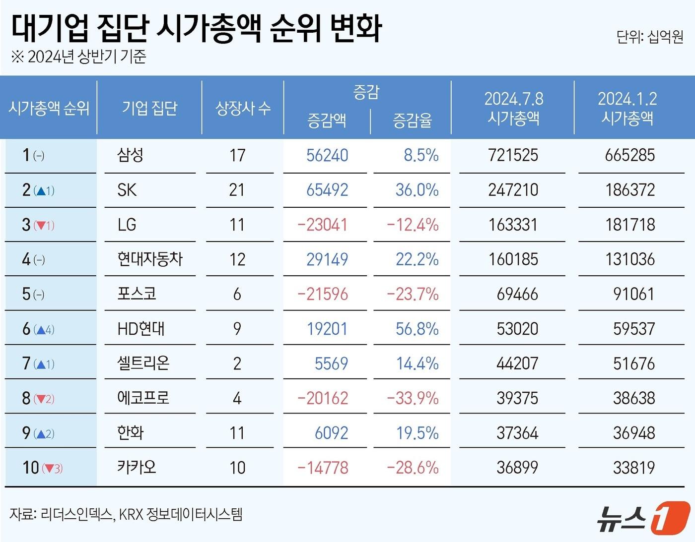 ⓒ News1 윤주희 디자이너