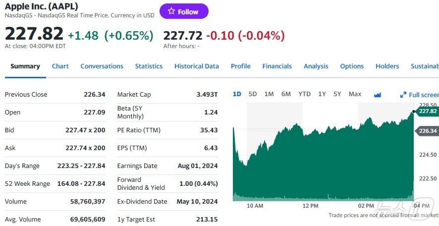 애플 일일 주가추이 - 야후 파이낸스 갈무리
