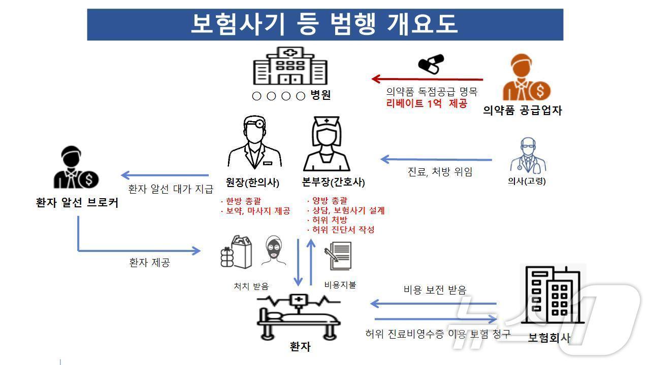 범행 개요도.&#40;부산경찰청  제공&#41; 