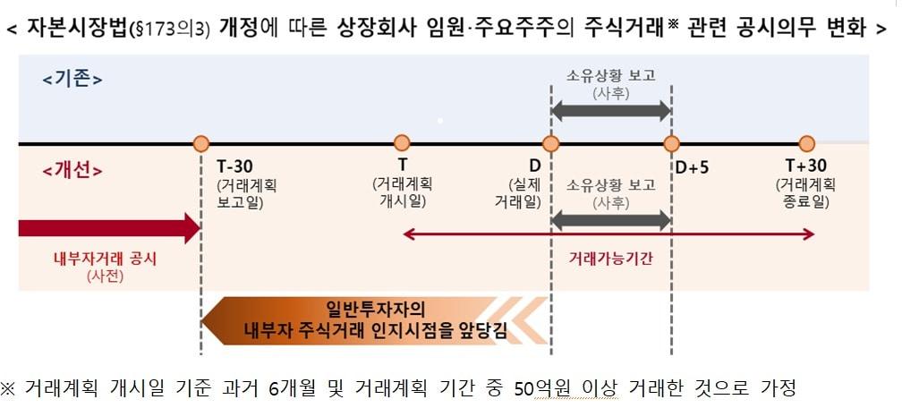 금융위원회 제공