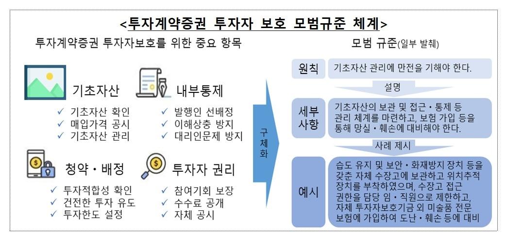 금감원 제공