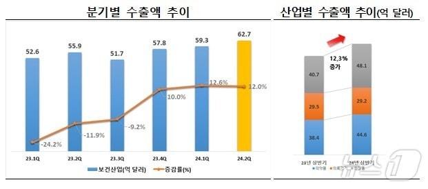 한국보건산업진흥원 제공