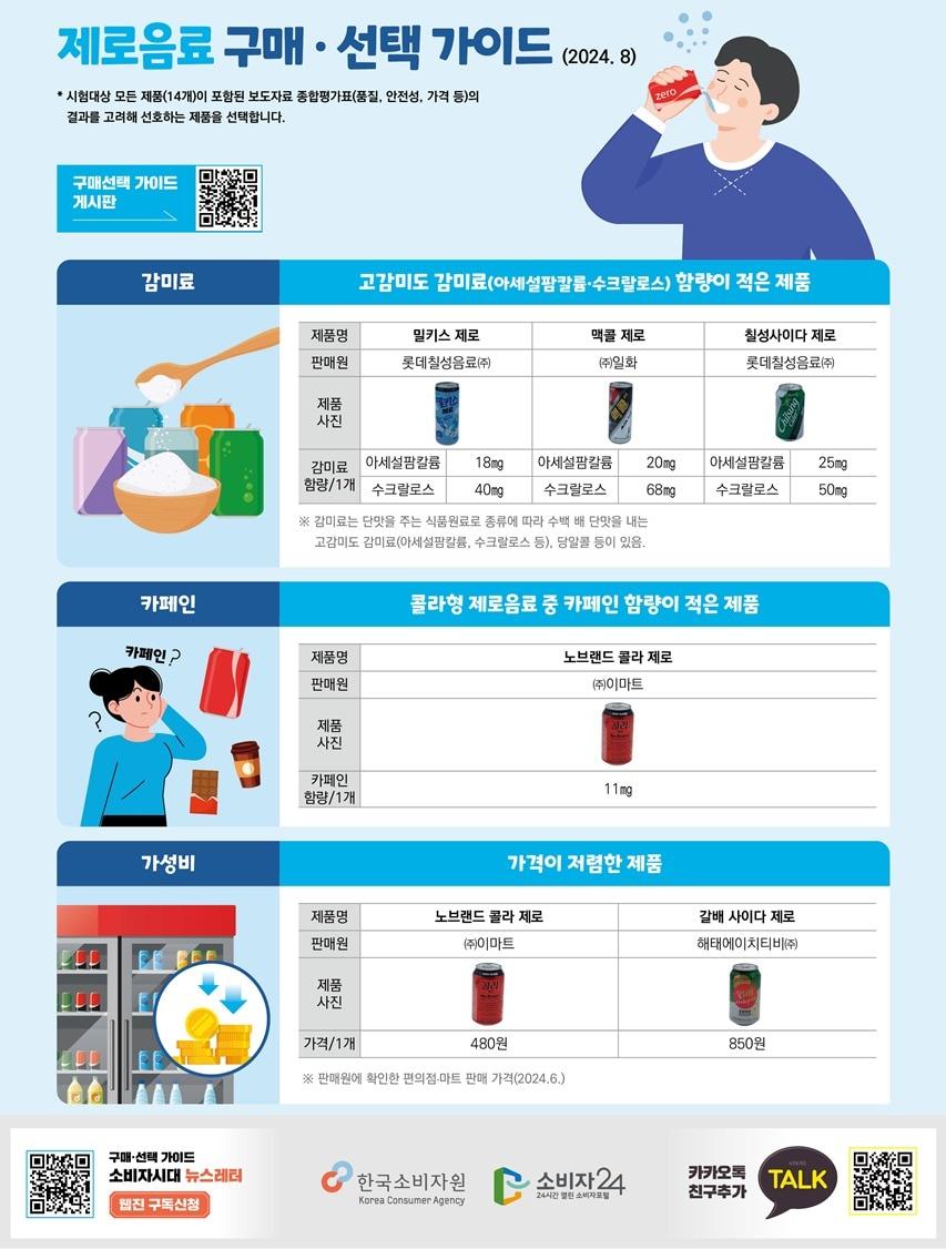 &#40;한국소비자원 제공&#41;