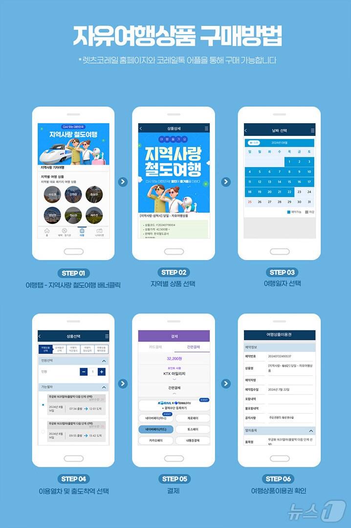 자유여행상품-구매방법/뉴스1