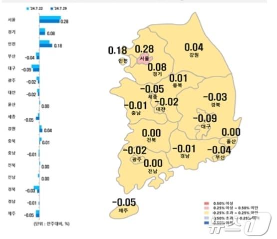 시·도별 7월 다섯째주 아파트 매매가격지수 변동률.&#40;한국부동산원 제공&#41;