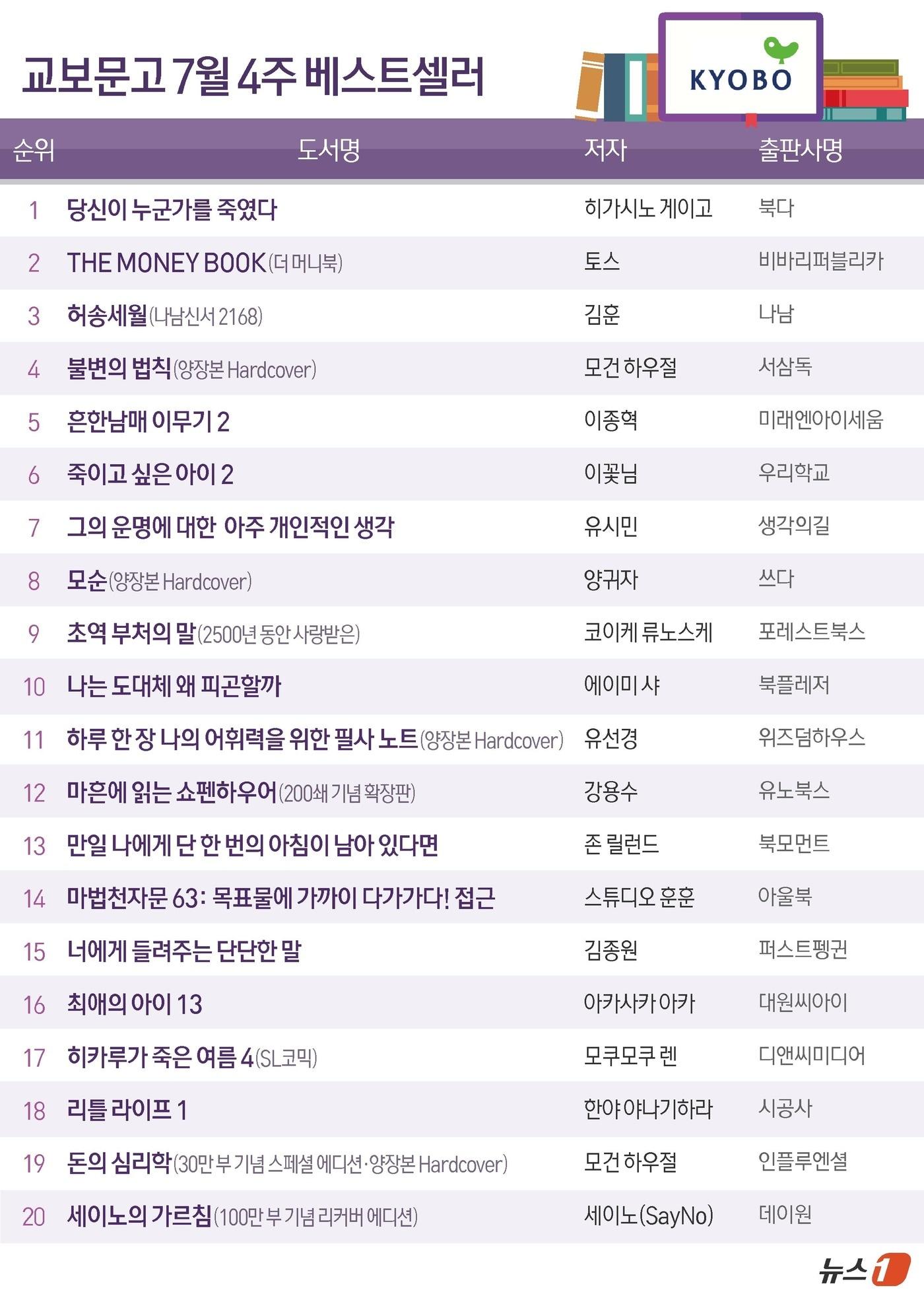 ⓒ News1 김초희 디자이너