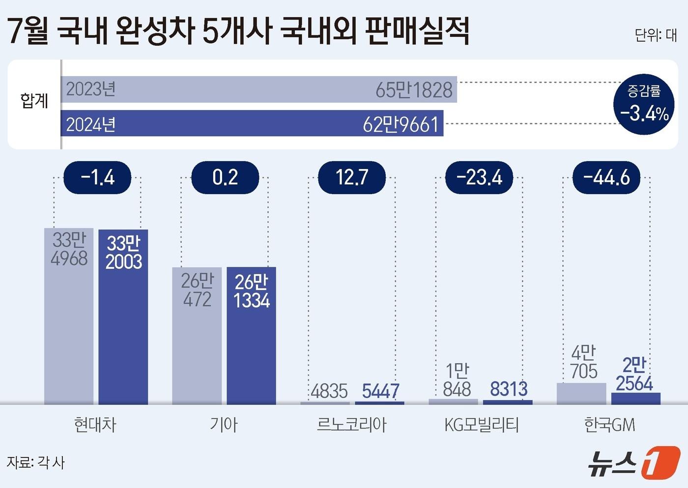 ⓒ News1 양혜림 디자이너