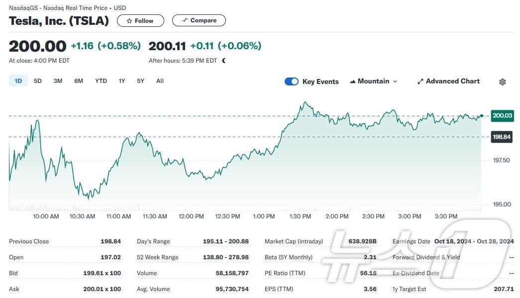 테슬라 일일 주가추이 - 야후 파이낸스 갈무리