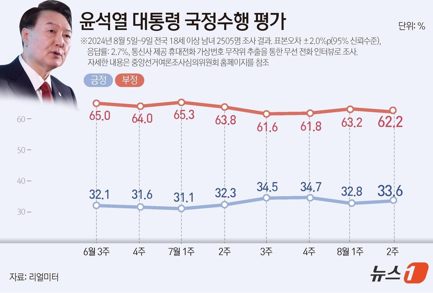 ⓒ News1 윤주희 디자이너