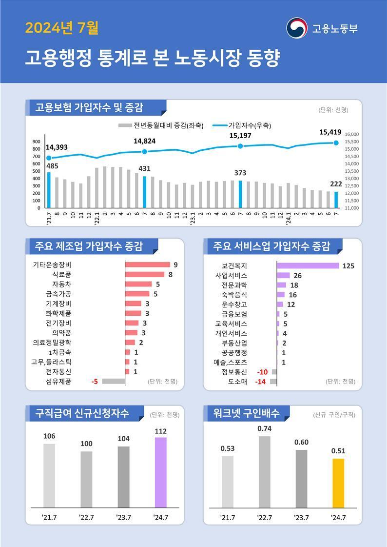 &#40;자료제공 = 고용노동부&#41;