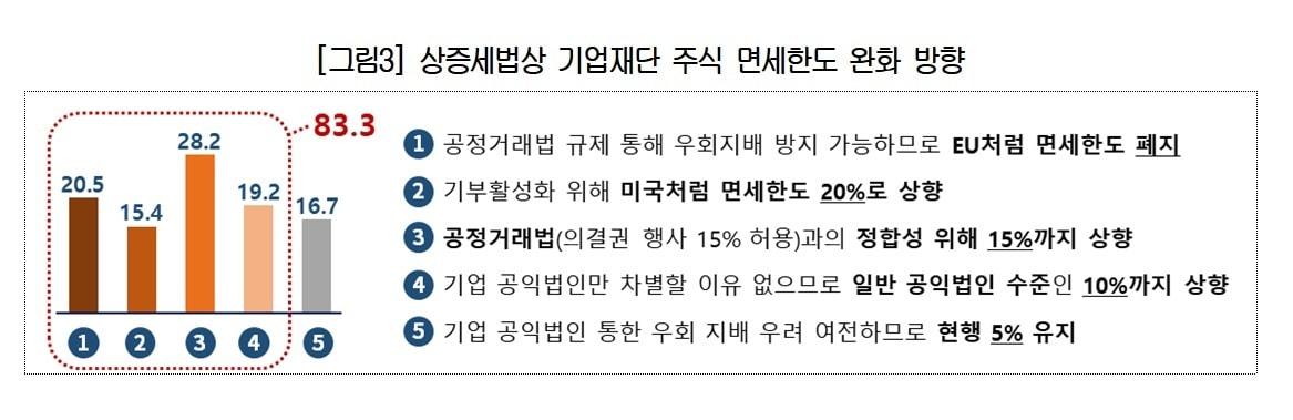 대한상공회의소 제공