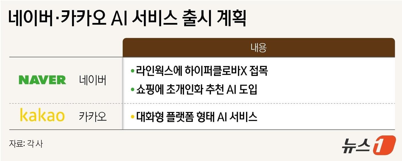 ⓒ News1 윤주희 디자이너