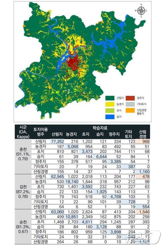 딥러닝 모델 기반의 토지피복분류 탐지 결과&#40;춘천시&#41;&#40;산림청 국립산림과학원 제공&#41;/뉴스1