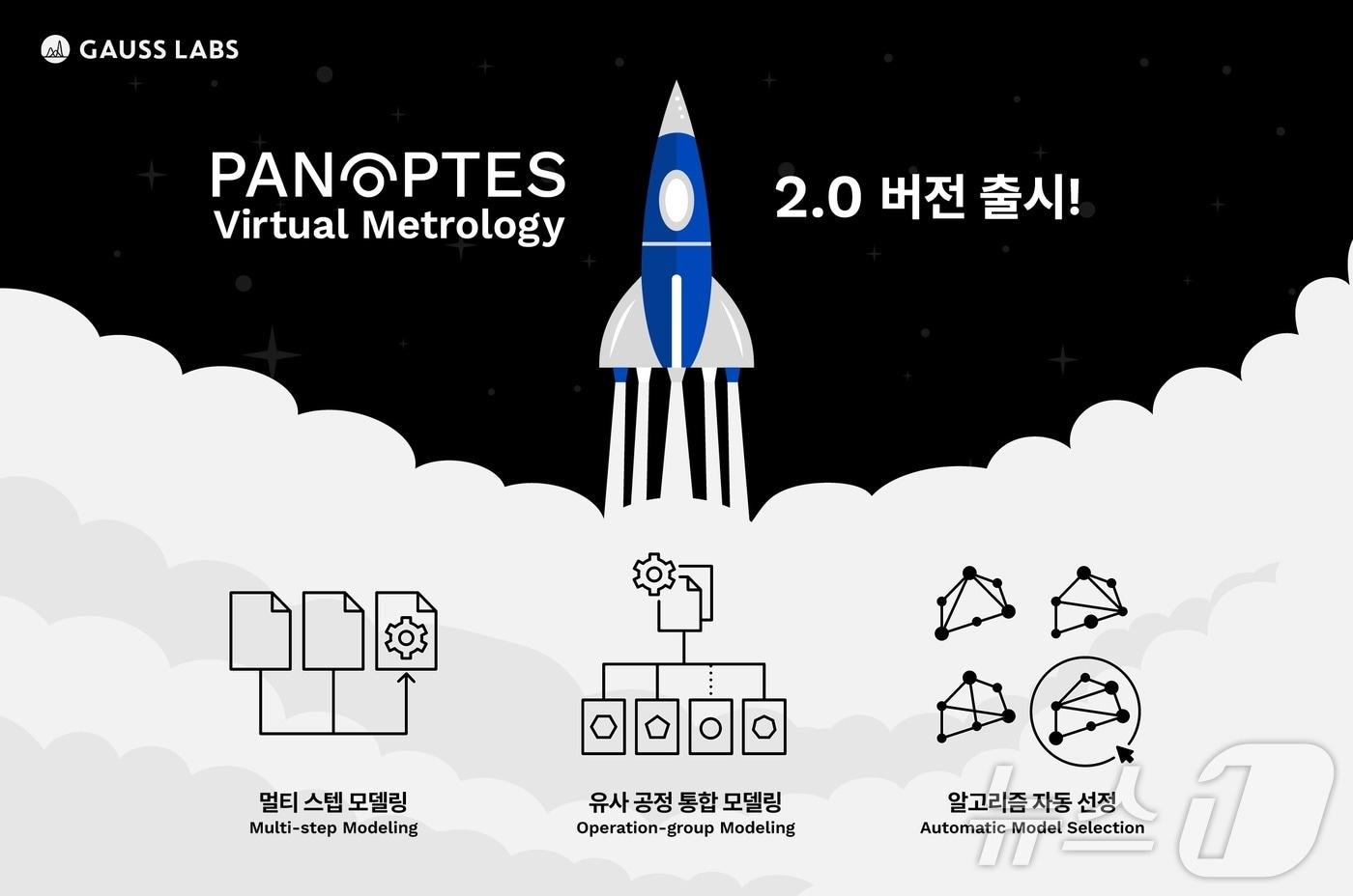 SK하이닉스가 투자한 산업용 인공지능&#40;AI&#41; 기업 가우스랩스가 AI 기반의 반도체 공정 검증 설루션 \&#39;Panoptes VM\&#39; 2.0 버전을 출시했다.&#40;SK하이닉스 제공&#41; ⓒ News1 한재준 기자