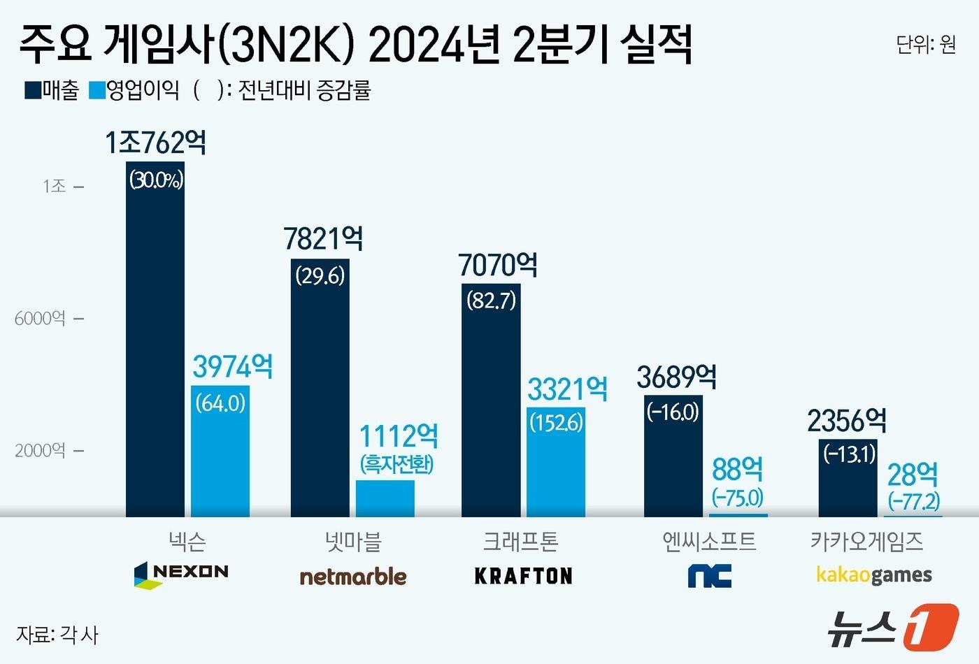 ⓒ News1 윤주희 디자이너