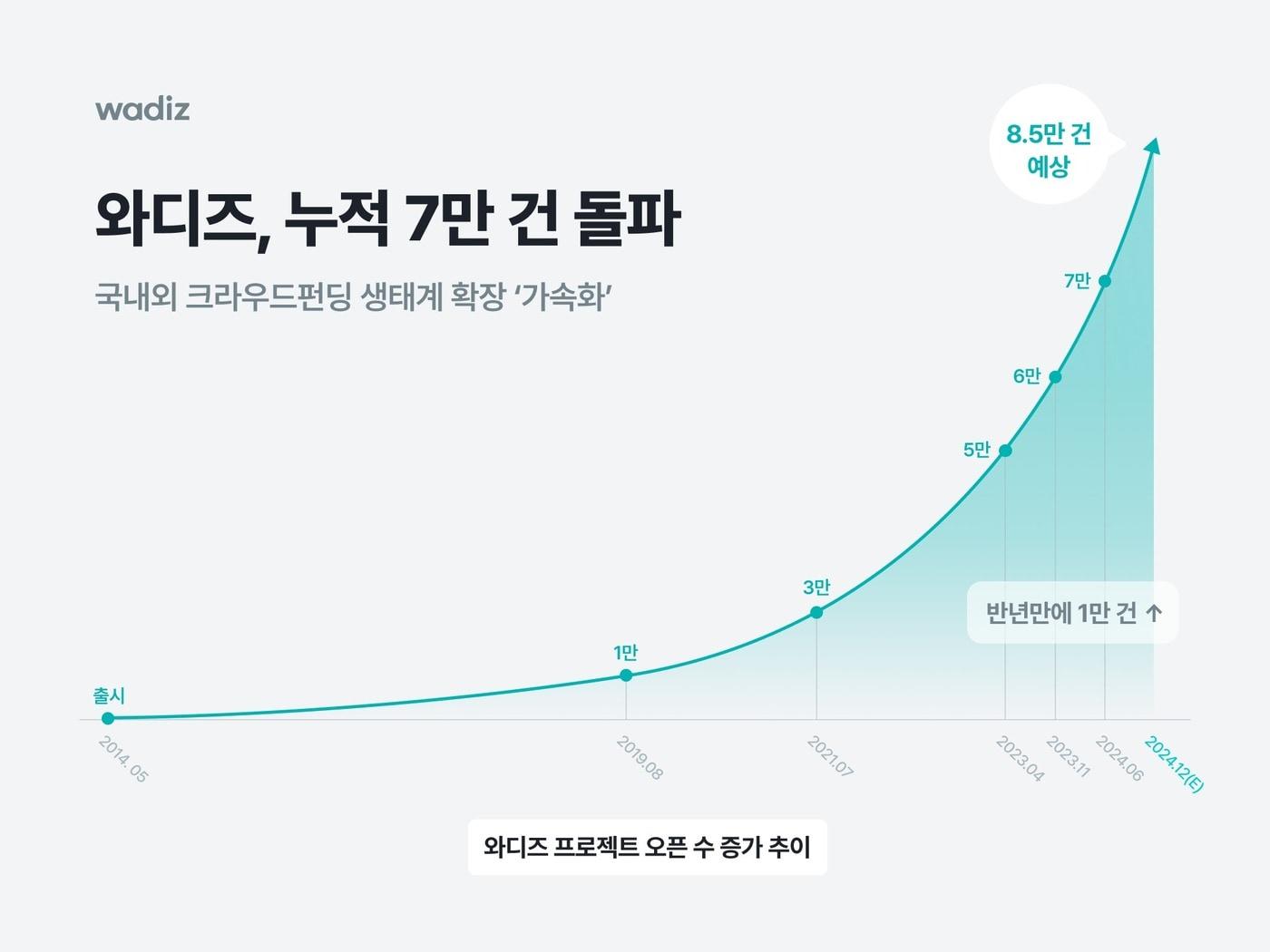 &#40;와디즈 제공&#41;