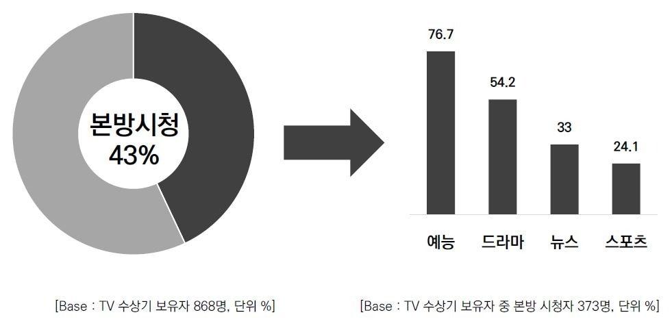 &#40;한국방송광고진흥공사 제공&#41;