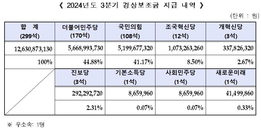 &#40;중앙선관위 제공&#41;