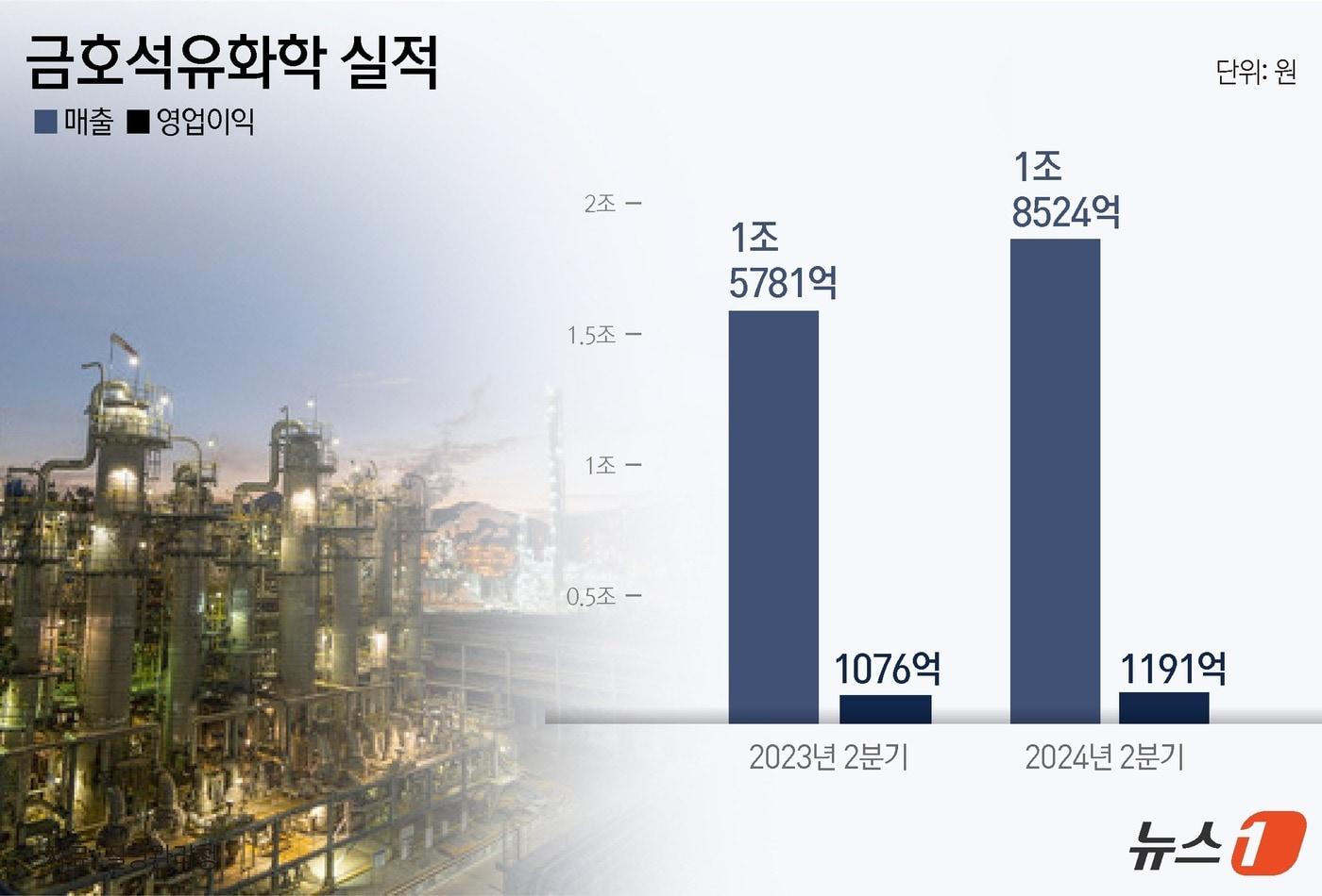 ⓒ News1 윤주희 디자이너