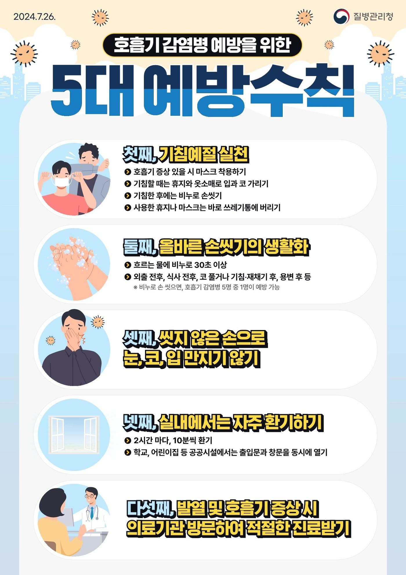 호흡기 감염병 5대 예방 수칙. &#40;수원시 제공&#41; 2024.8.14/뉴스1