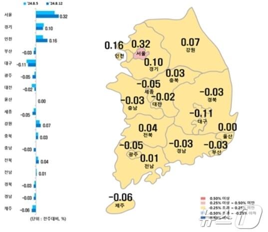 시·도별 8월 둘째주 아파트 매매가격지수 변동률.&#40;한국부동산원 제공&#41;