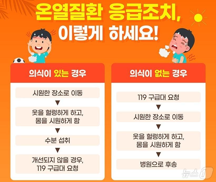 온열질환자 발생 시 응급처치 방법.&#40;질병관리청 제공&#41;/뉴스1 ⓒ News1