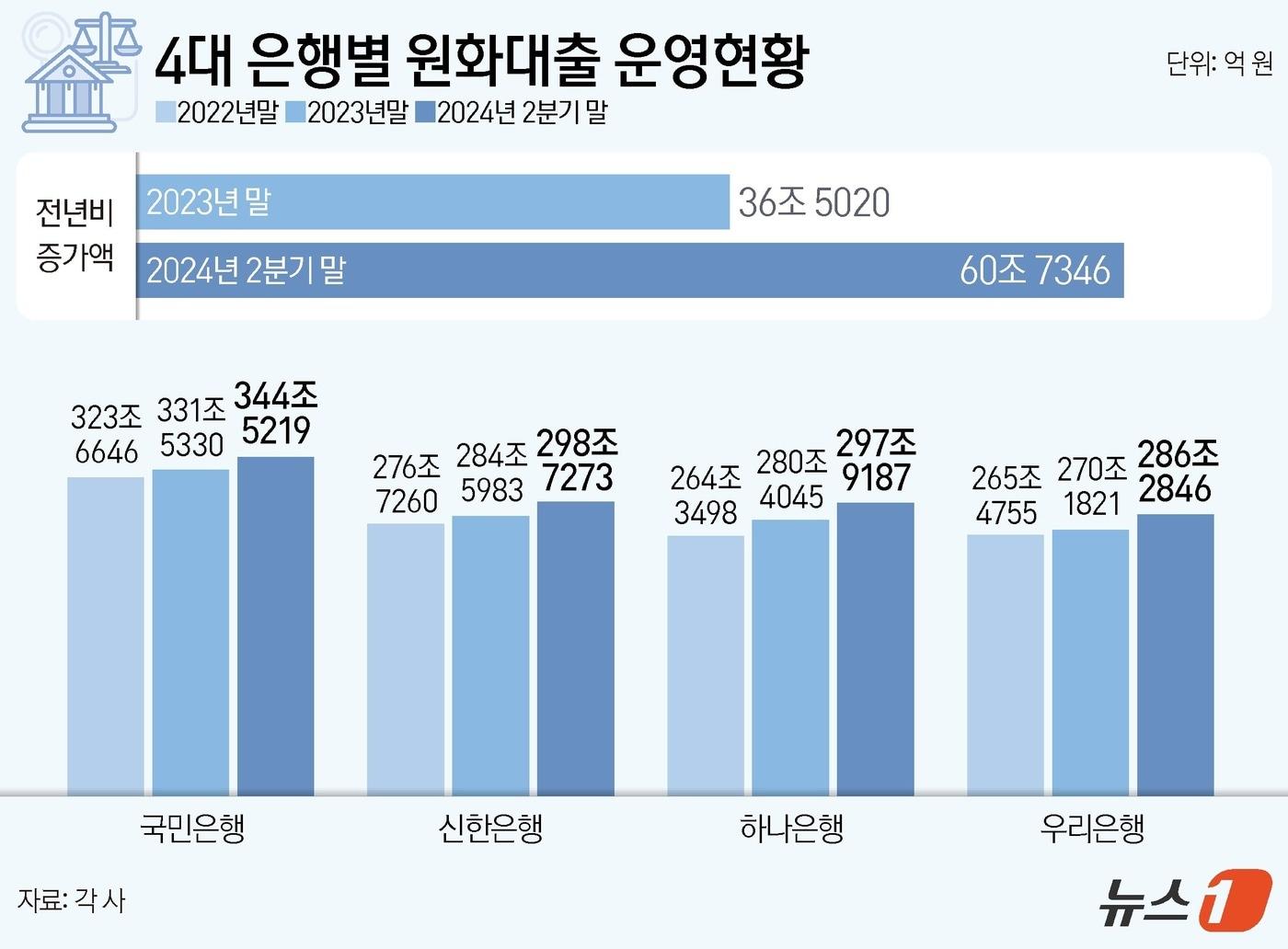 ⓒ News1 양혜림 디자이너