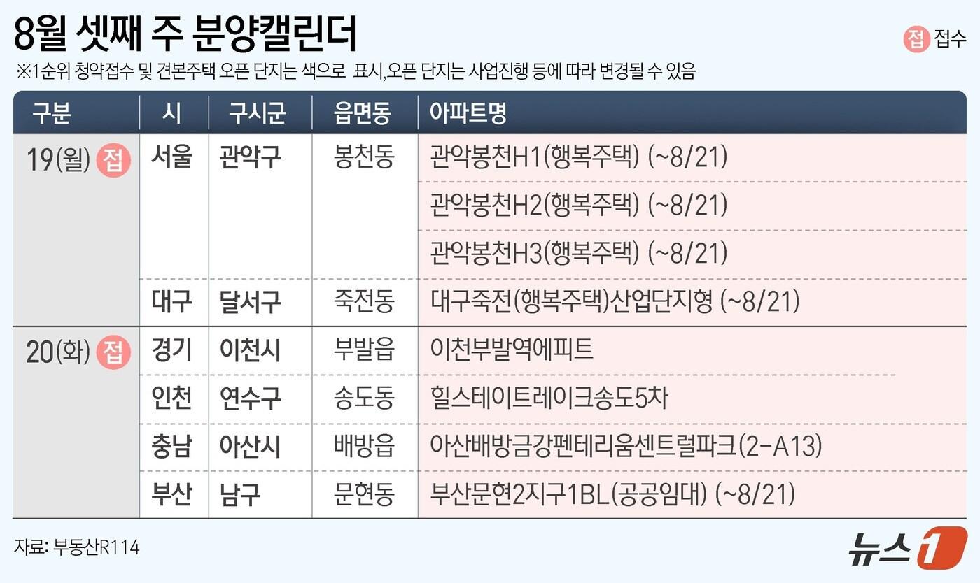 ⓒ News1 김초희 디자이너