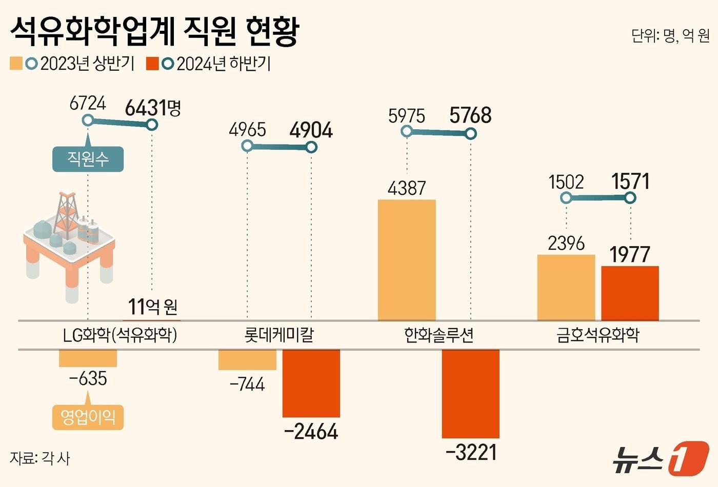 ⓒ News1 양혜림 디자이너