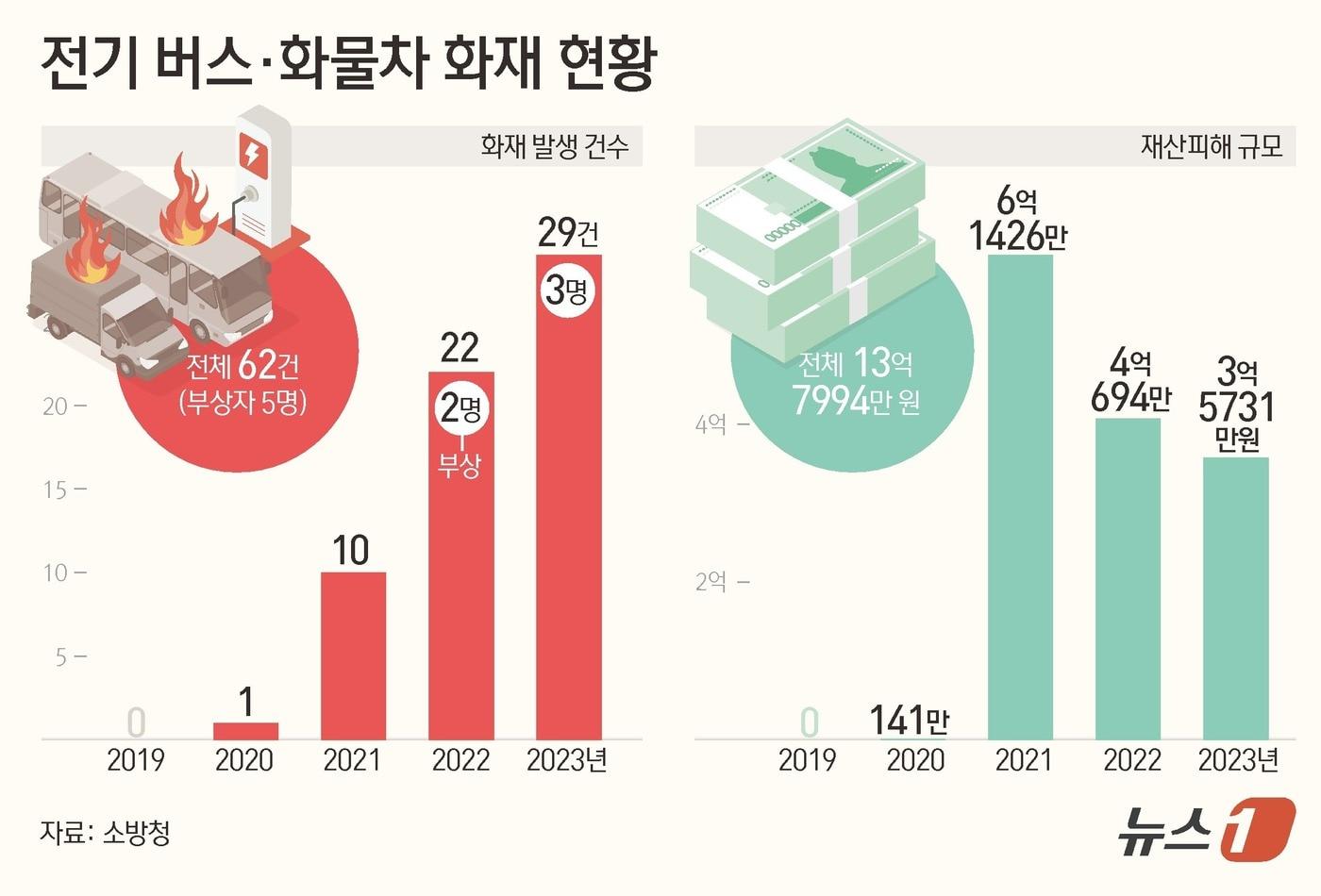 ⓒ News1 김초희 디자이너