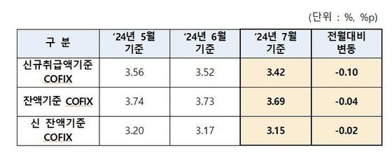 &#40;은행연합회 제공&#41;