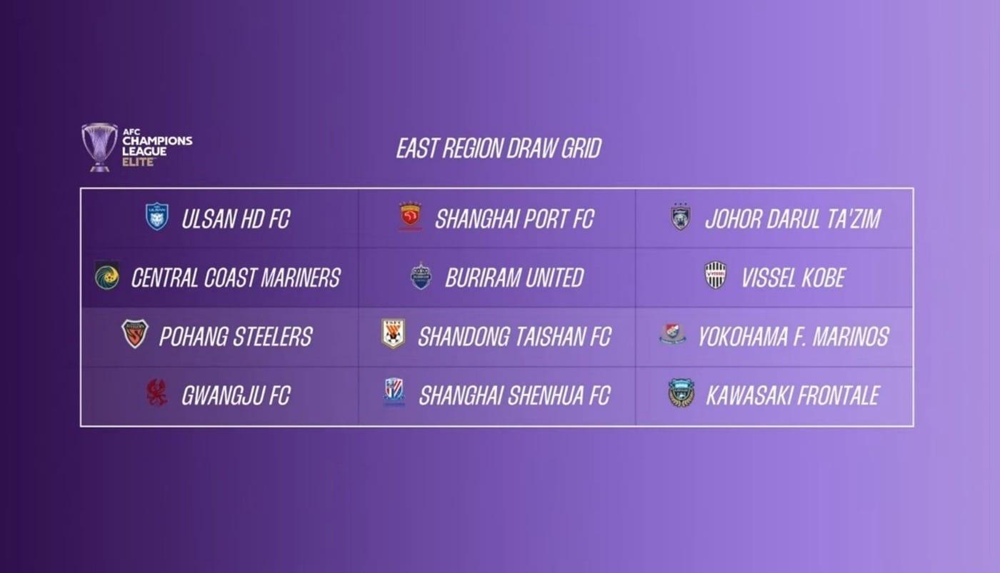 AFC 챔피언스리그 엘리트 동아시아지역 참가 팀들. &#40;AFC 유튜브 캡처&#41;