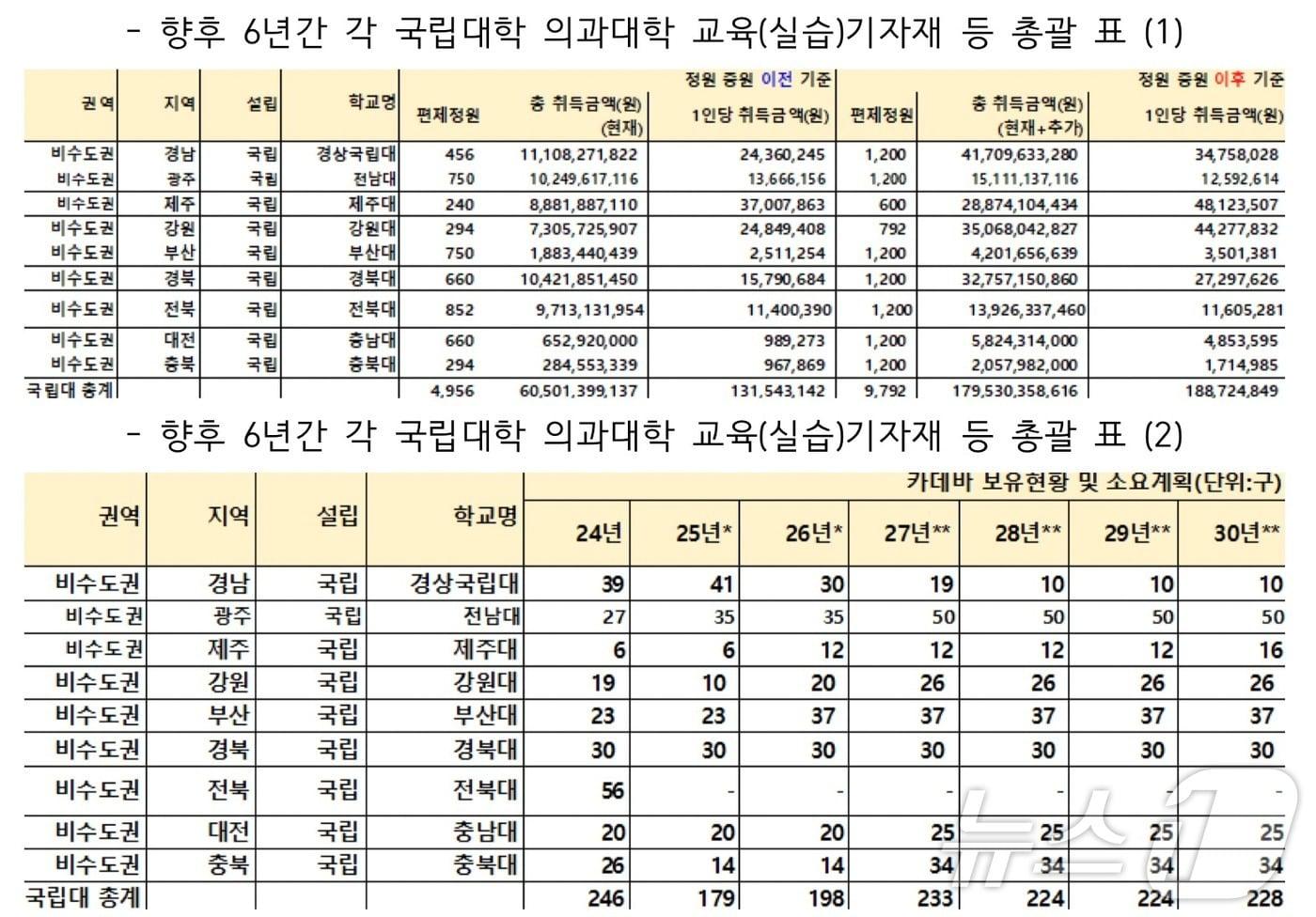 &#40;진선미 더불어민주당 의원실 제공&#41; ⓒ 뉴스1