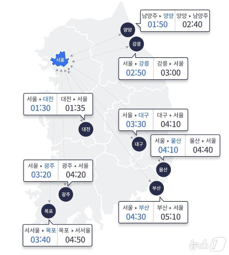 &#40;한국도로공사 제공&#41;