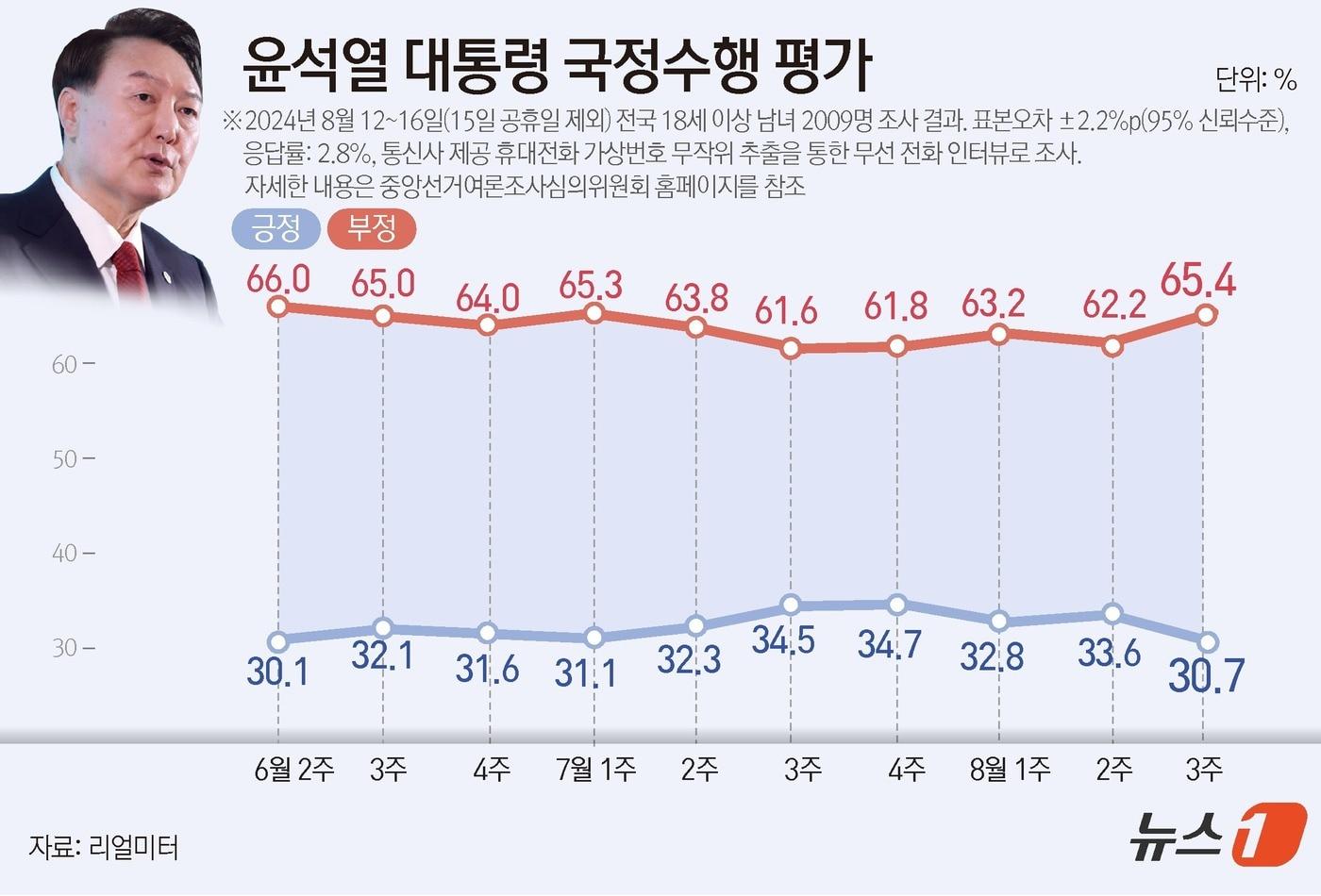 ⓒ News1 김초희 디자이너