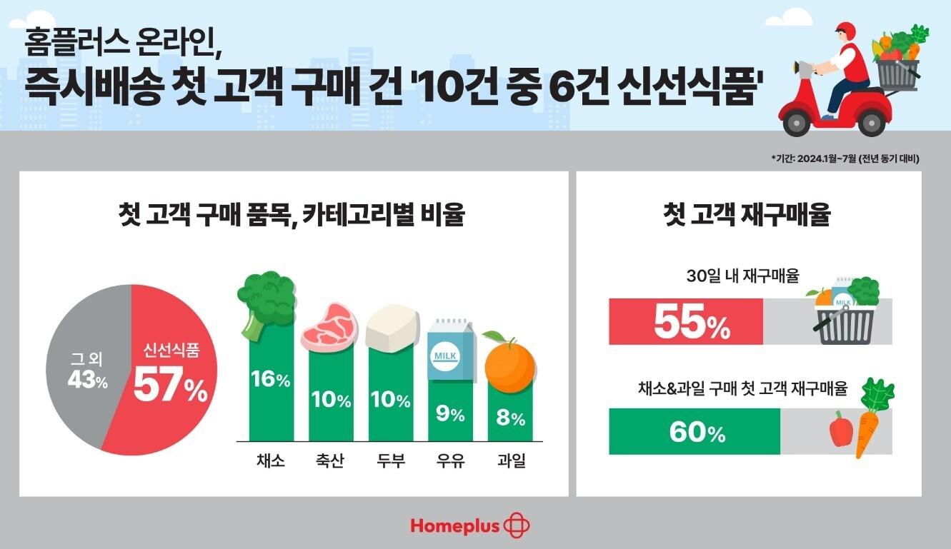 &#40;홈플러스 제공&#41;