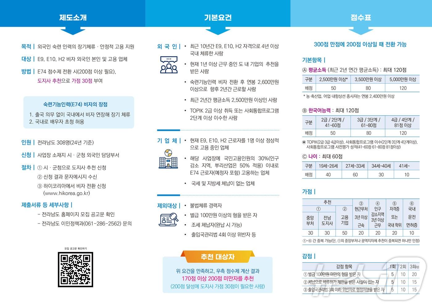 외국인 숙련기능인력 전환제도 홍보물.&#40;전남도 제공&#41; 2024.8.19/뉴스1