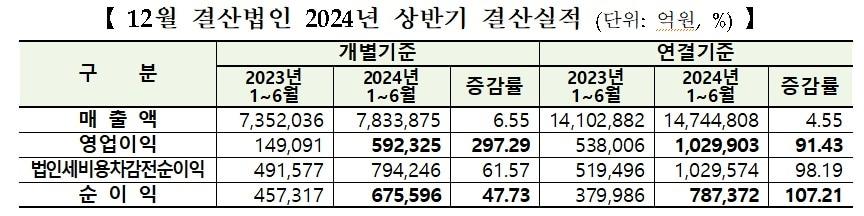 한국거래소 제공