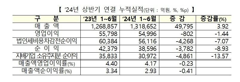 &#40;한국거래소 제공&#41;/뉴스1