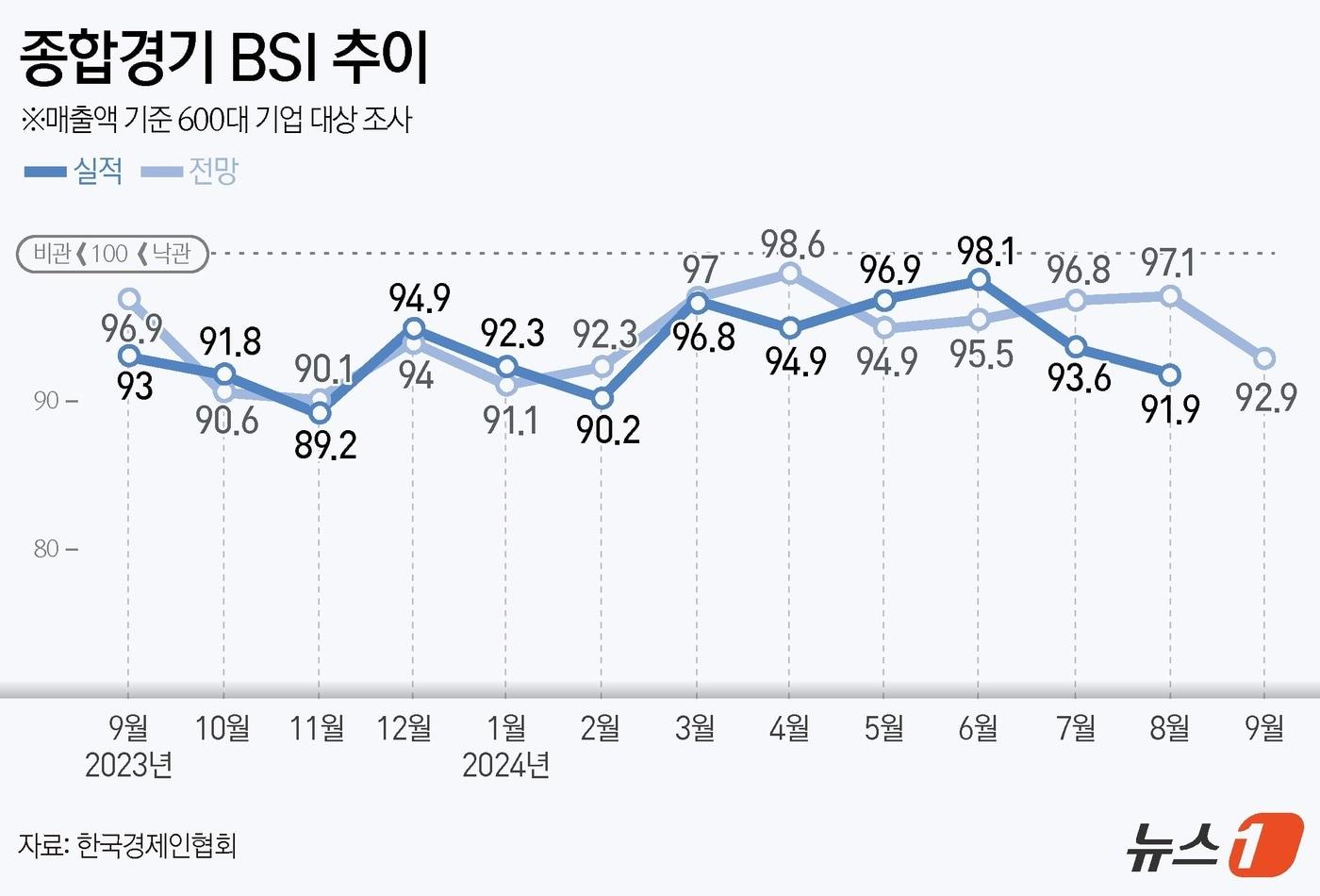 ⓒ News1 양혜림 디자이너