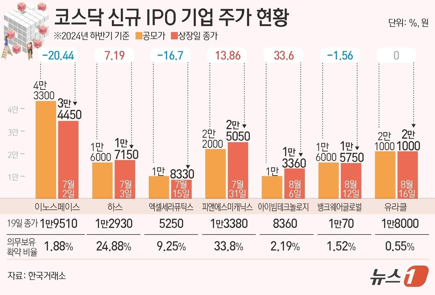 ⓒ News1 김초희 디자이너